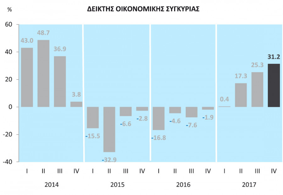 ereuna 6o teuxos pio aisiodoksoi oi sumbouloi management gia thn ellhnikh oikonomia deikths oikonmikhs sugkurias