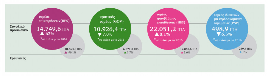 tomeis epixeir vs ereunites