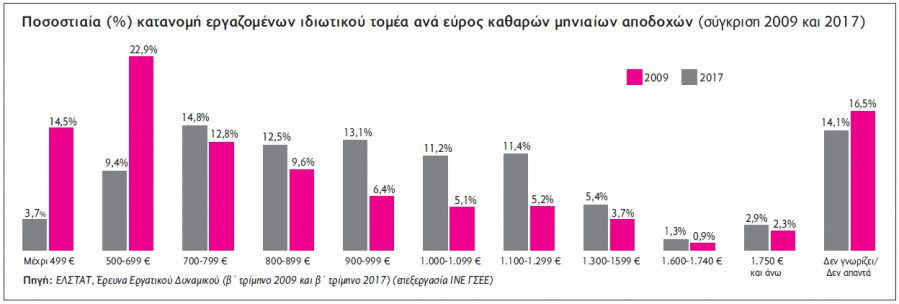 ereuna 21 4 katanomh ergazomenwnA