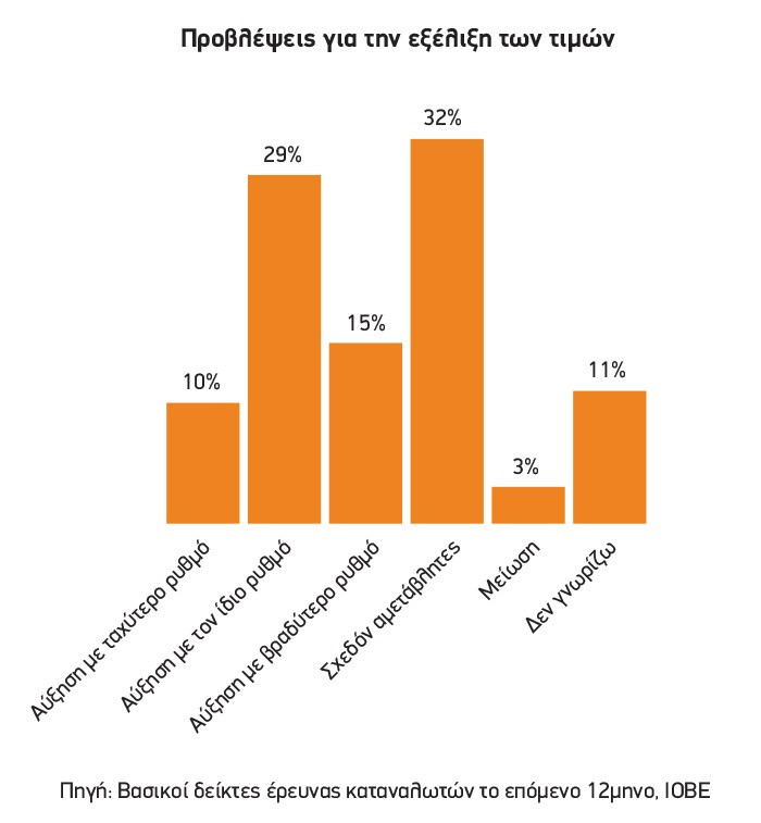 ereuna IOBE oikonomikhs sugkurias Dekembrios 2018 grafhma3