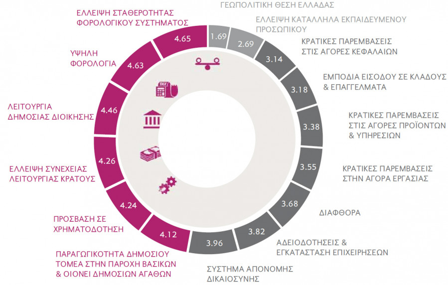 ereuna 6o teuxos pio aisiodoksoi oi sumbouloi management gia thn ellhnikh oikonomia proskomata