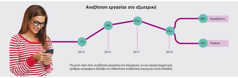 adecco h apasxolishmothta sthn Ellada 2018 chart1