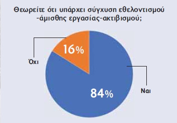 stentoras 3o teuxos ereuna ethelontismos diadromes pollaplwn kateu8usewn chart2