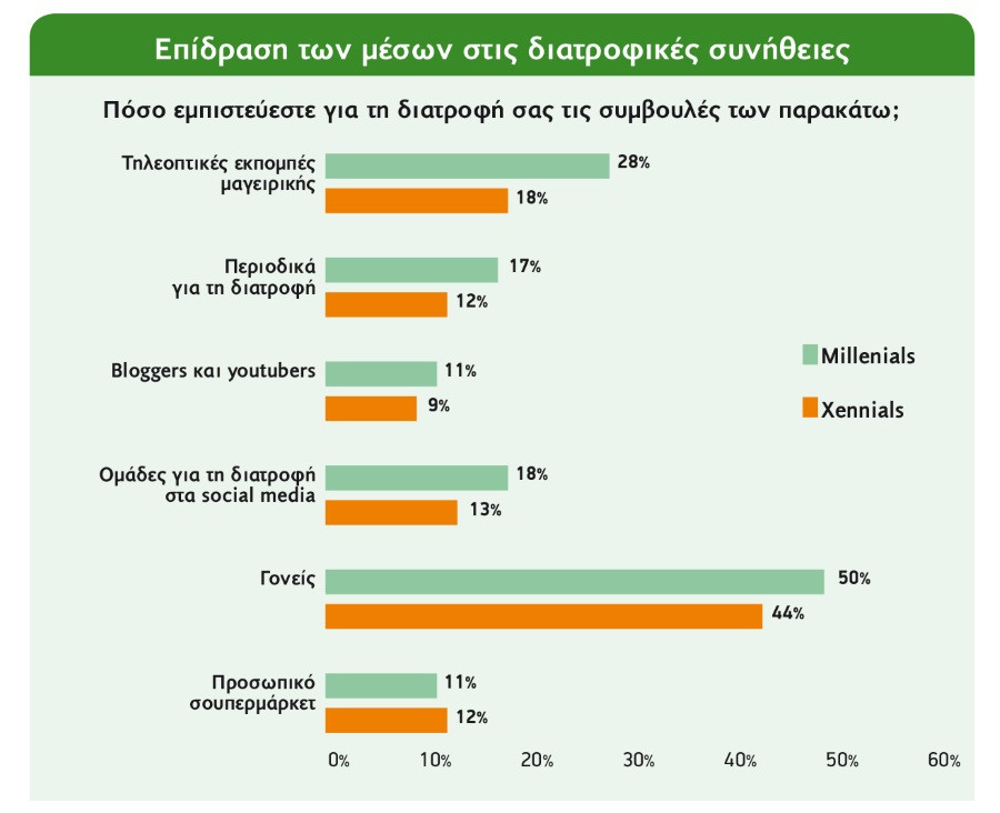 teuxos41 Millenials Xennials grafima5