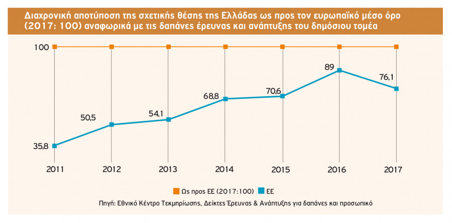 ereuna 0408 grafima2