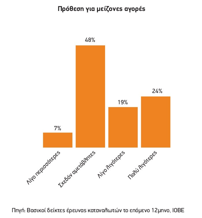 ereuna IOBE oikonomikhs sugkurias Dekembrios 2018 grafhma4