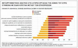 Περισσότερα...