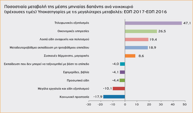 ereuna noikokyriaproupol 1