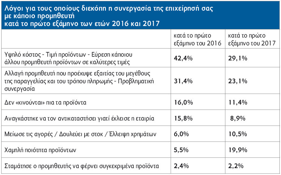 stentoras ereuna teuxos7 Lianiko emporio ta oikonomika stoixeia twn mikromesaiwn epixeirhsewn pinakas1