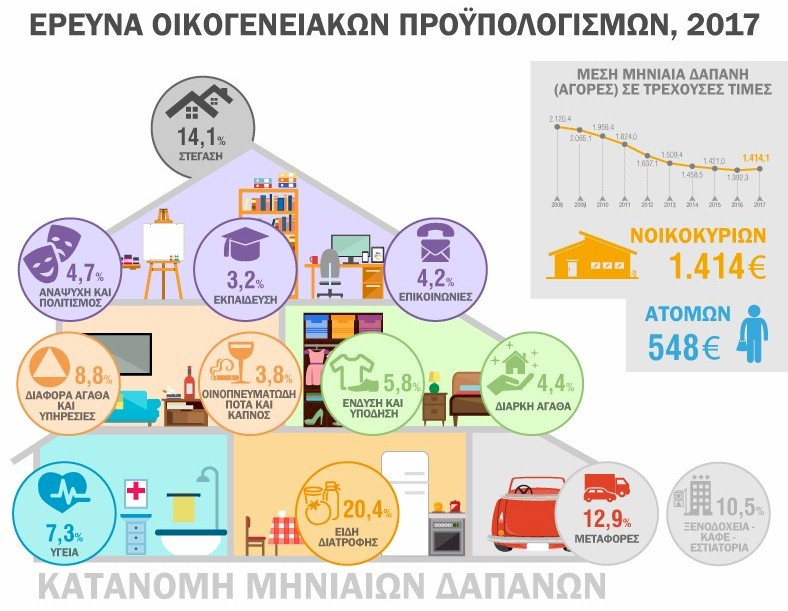 infographic_elstat_porupologismos.jpg