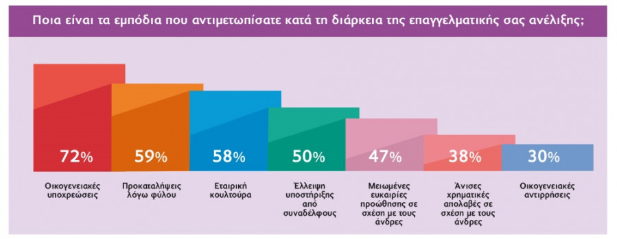 ereuna42 aromas gunaikas sthn epixeirhmatikothta ths elladas grafhma1